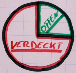 Arbeitsmarkt_Blog